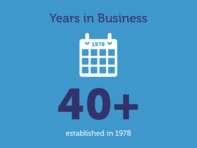 40+ years In Business